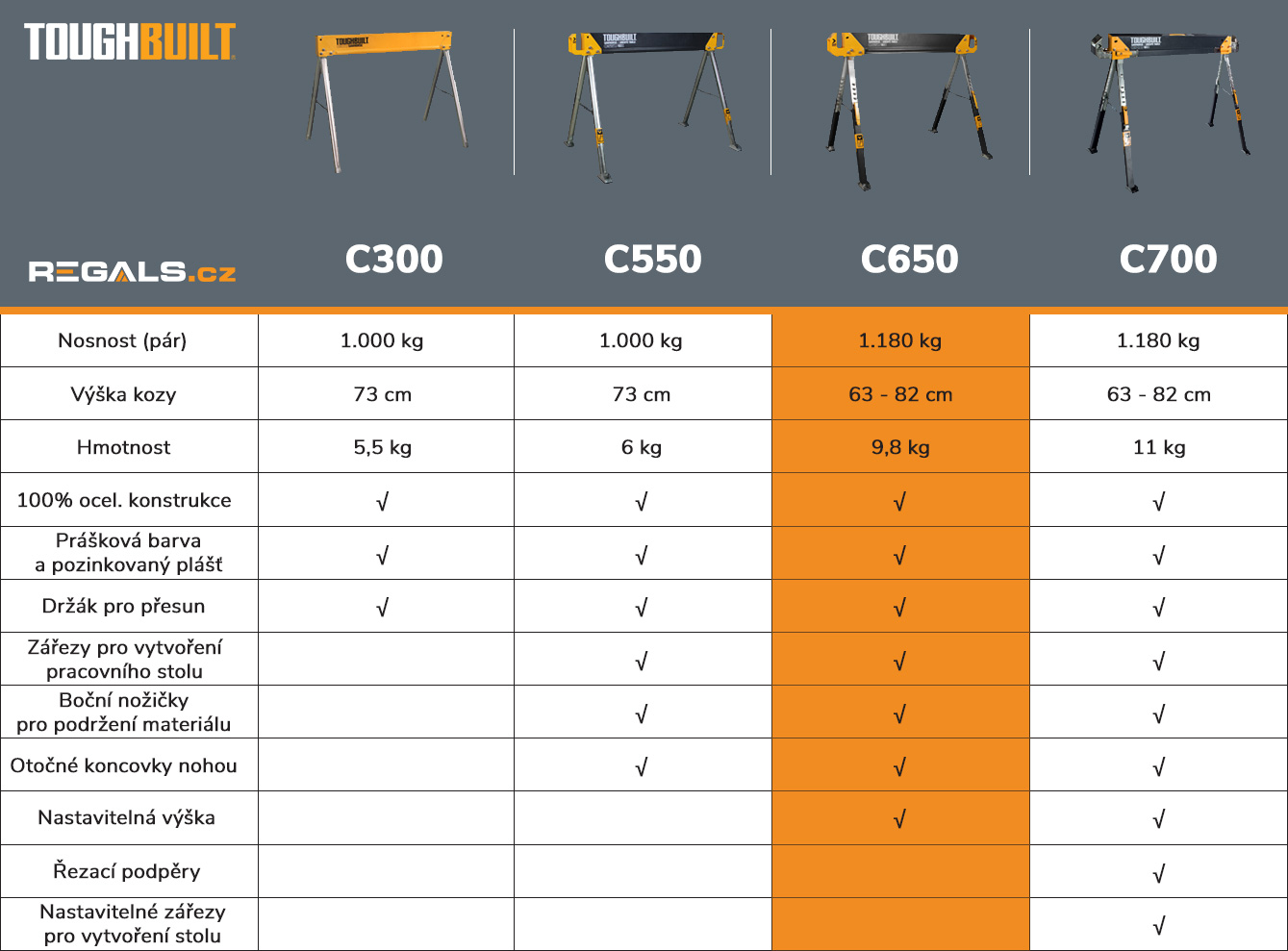 kozy_toughbuilt_tabulka_srovnani_model_c650_regals_cz